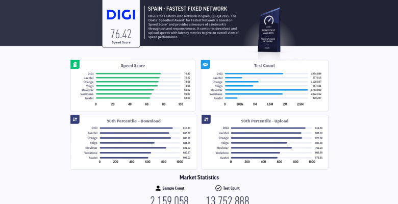 digifm profm filmnow