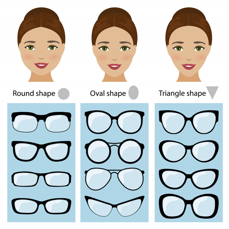 Classify Unpacking Occlusion Ce ochelari ti se potrivesc in functie de forma fetei