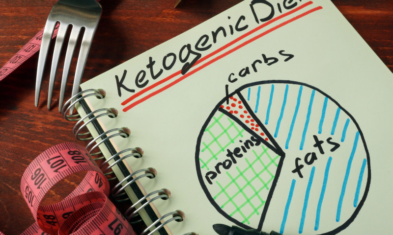 dieta ketogenica
