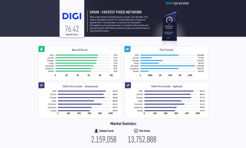 digifm profm filmnow