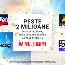 Peste 2 milioane de ascultători aleg zilnic frecvențele Digi FM, PRO FM, Dance FM și Digi24 FM