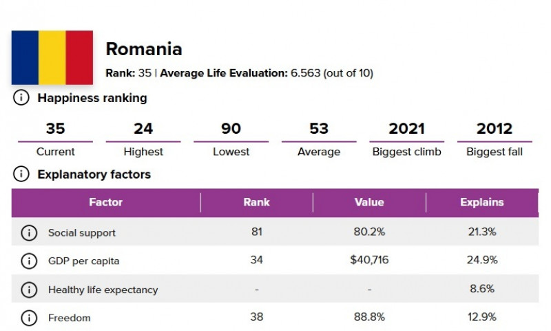 romania