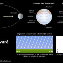Solstițiul de vară 2025: Cea mai lungă zi din an are loc sâmbătă, 21 iunie, la ora 05:42