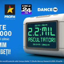 Campus Media TV rămâne o voce puternică în presa românească: peste 2,2 milioane de ascultători zilnic pe frecvențe