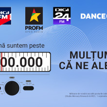 Posturile radio din portofoliul DIGI, în topul preferințelor, cu peste 2 milioane de ascultători zilnic