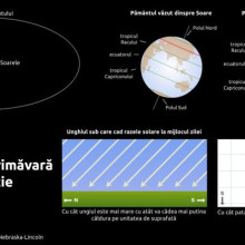 Momentul în care ziua devine egală cu noaptea are loc azi, află ora exactă și ce urmează după