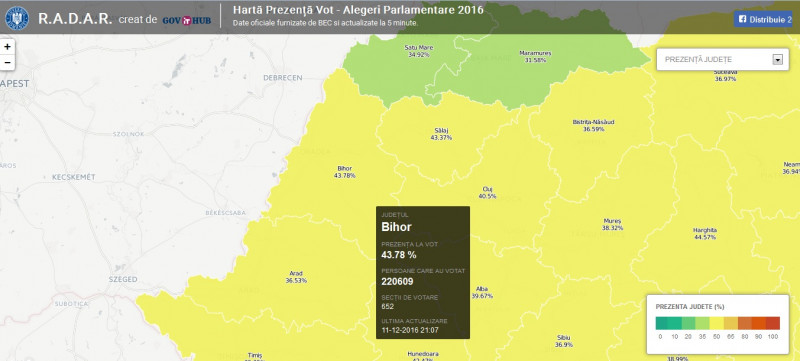 vot Bihor