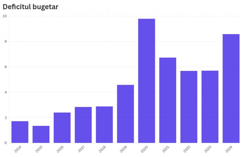 chart visualization