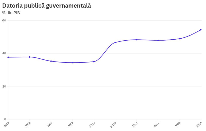 chart visualization
