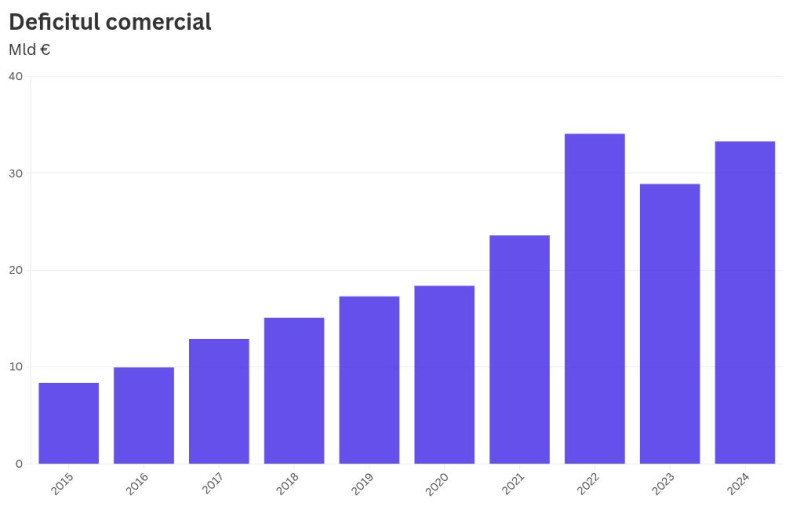 chart visualization