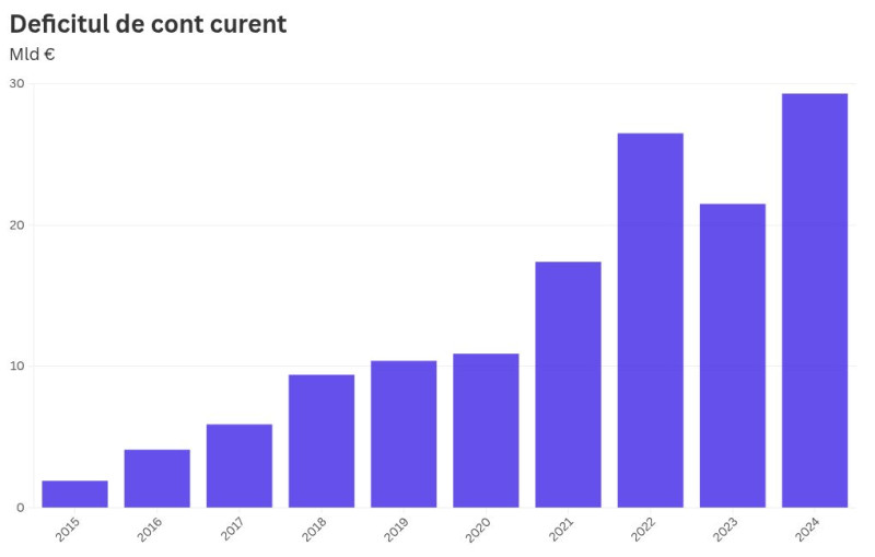 chart visualization