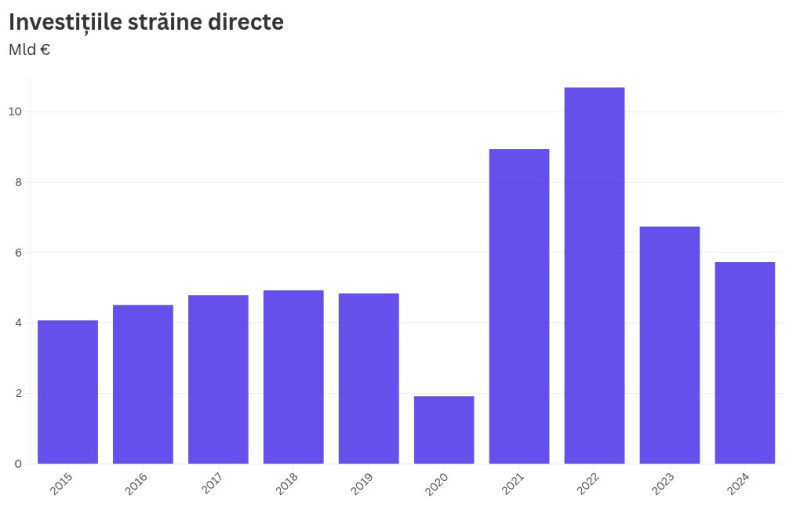 chart visualization