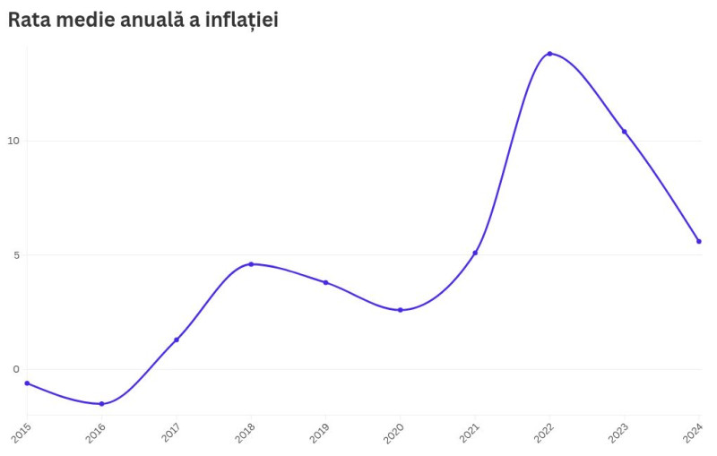 chart visualization