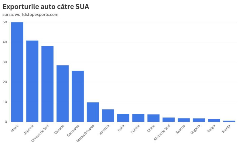 chart visualization