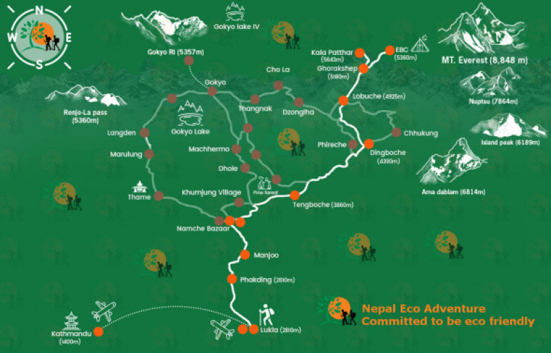 everest-base-camp-trek-map