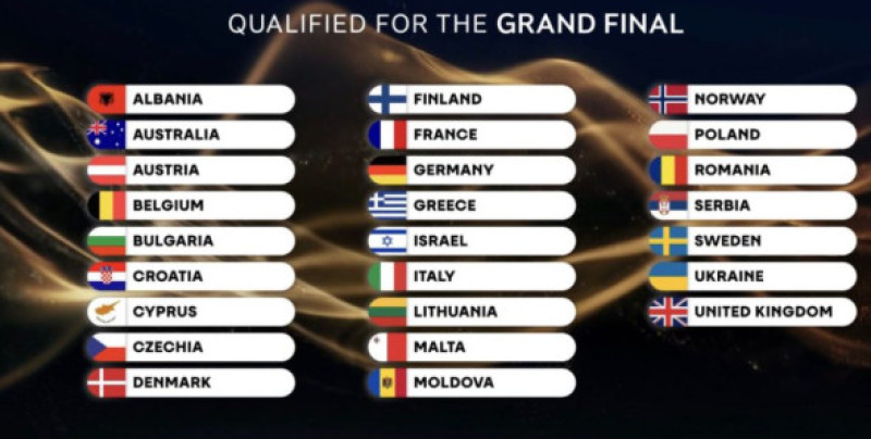 fnalisti eurovision 2026