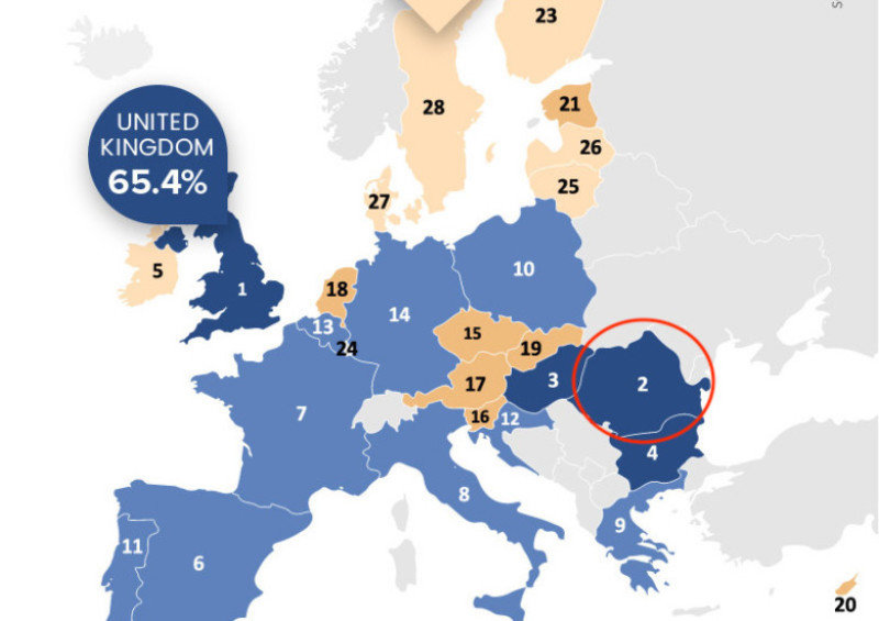 clasament romania