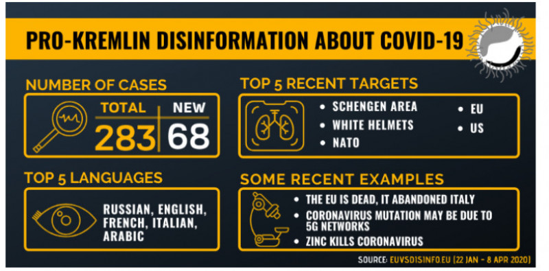 infografic dezinformări Kremlin despre Covid 19, raport Comisia Europeană