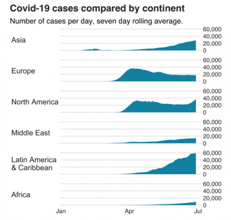 infografic răspândire COVID-19 pe regiuni