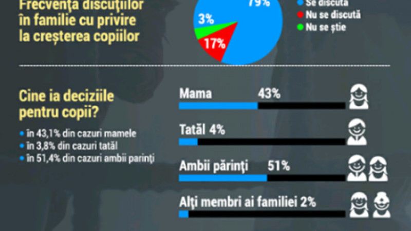 cine ia deciziile pt copii