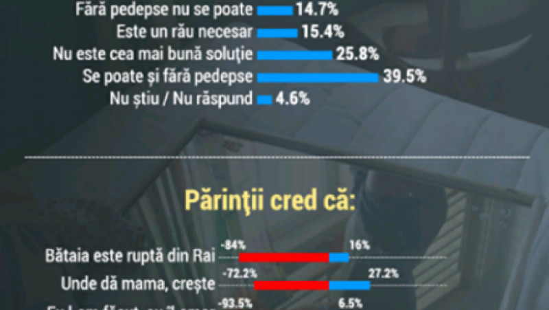 opinii parinti pedeapsa unicef