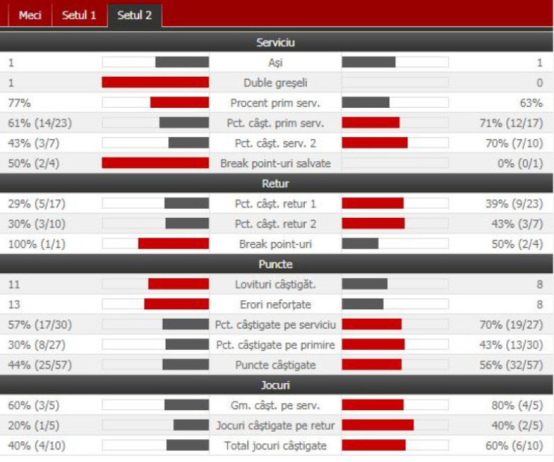 set 2