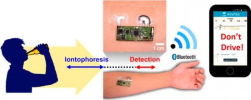 biosensor tatuaj masurare alcoolemie
