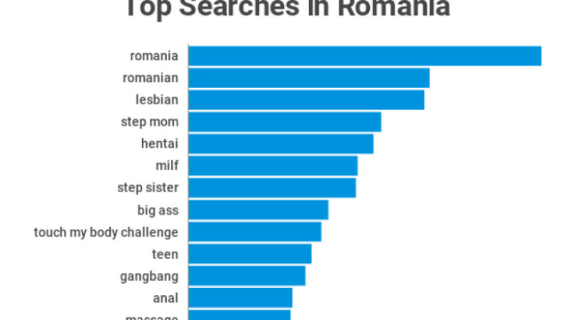porn hub