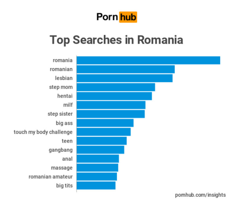 porn hub