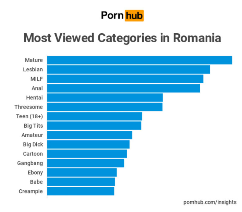 Porn Hub