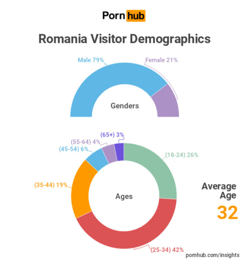 Porn Hub