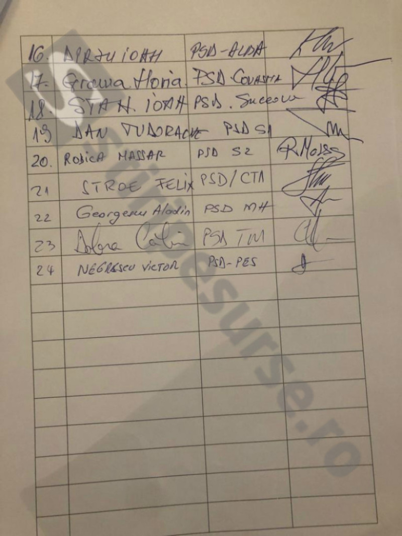 Lista p2