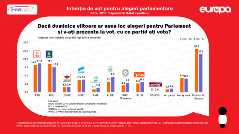 Sondaj-IMAS-ianuarie-Europa-FM-3