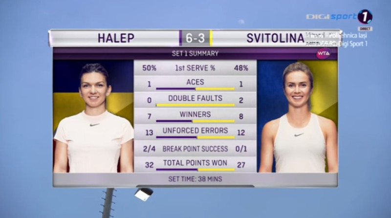 Simona Halep