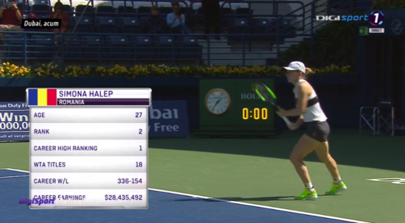 simona halep optimi dubai