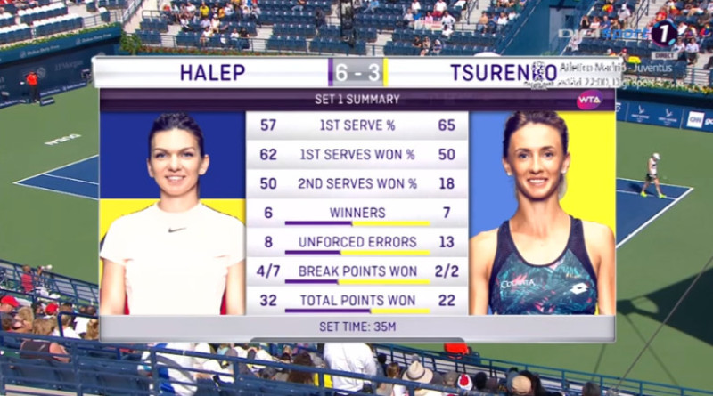 halep tsurenko live text