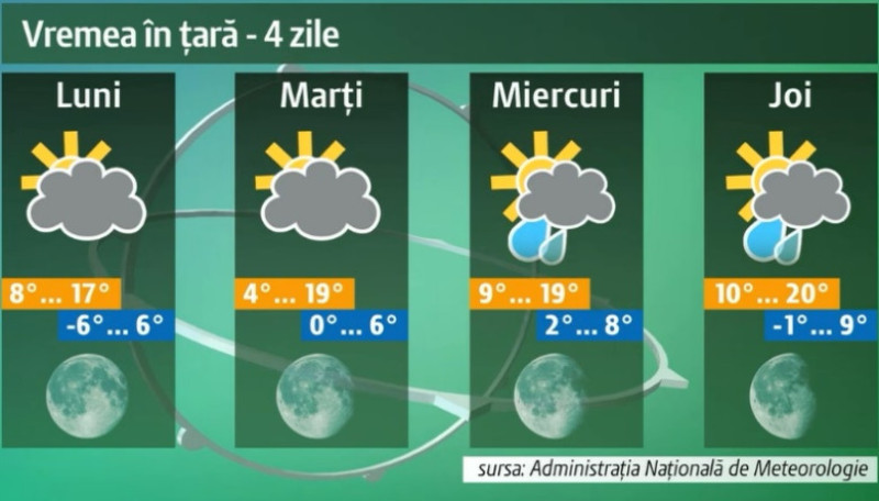 vremea patru zile