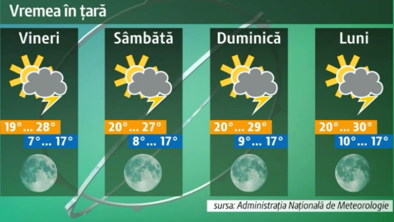 vremea in tara