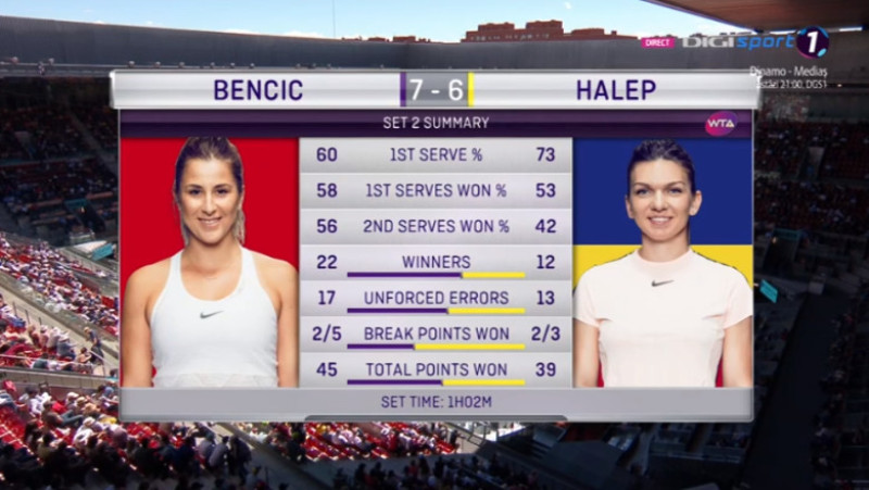 simona halep madrid open 2019