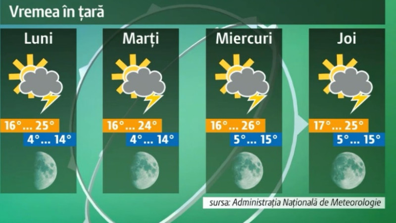 vremea in tara 13 -16 mai