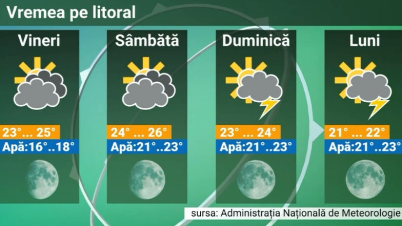 vreme litoral