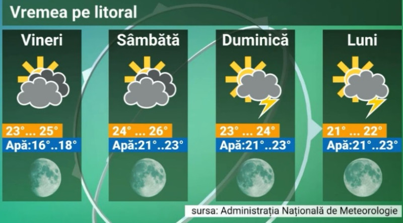vreme litoral