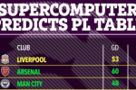 TOP 3 premier league