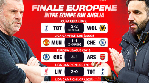 (P) Finala care poate salva sezonul! Super Cote pentru Tottenham – Man. United