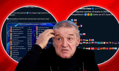 FCSB, calificare spectaculoasă în grupele Champions League? Specialiștii au dat verdictul