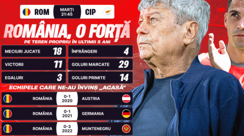 (P) Din nou "acasă", din nou favoriți! SuperCote pentru România - Cipru, meciul care trebuie câștigat pentru a repara moralul
