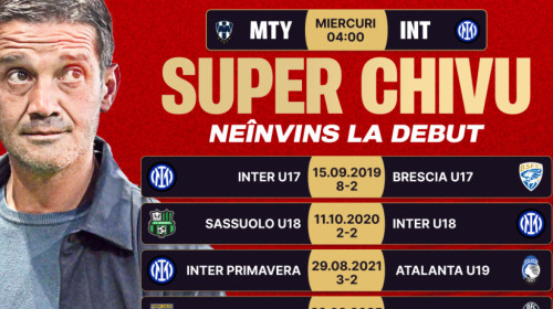 (P) Super Chivu debutează la Inter pe Rose Bowl. Cotele pentru Monterrey – Inter