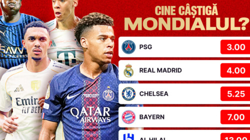 (P) Vin sferturile la Mondial! Cine sunt favoritele la câștigarea competiției
