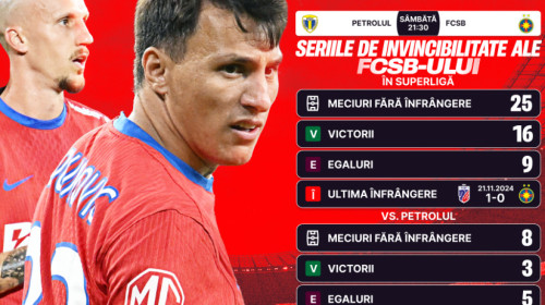 (P) SuperSeriile de invincibilitate ale FCSB-ului și șansa revanșei pentru Charalambous & Pintilii!