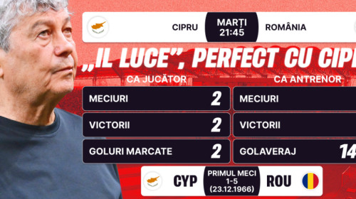 (P) "Il Luce", perfect în confruntările cu Cipru. Și obligat să rămână așa!